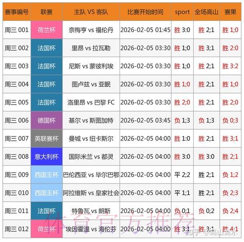 世界杯外围投注全解:份额分布与盈利机会分析 世界杯外围投注全解:份额分布与盈利机会分析