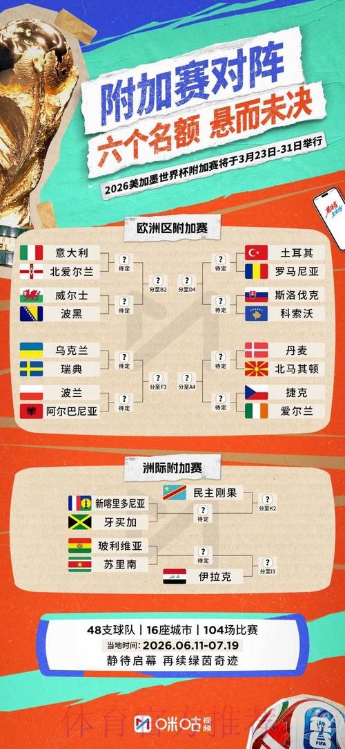 2026世界杯胜负预测规则 2026世界杯胜负预测规则