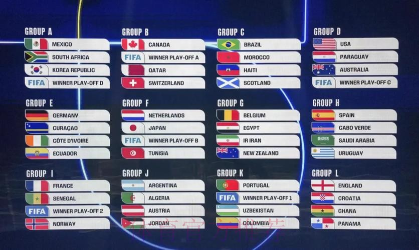 2026世界杯美国分组情况 2026世界杯美国分组情况