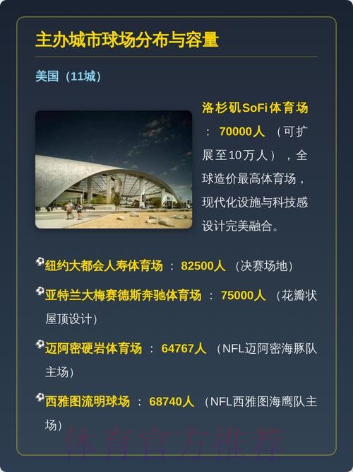 2026美加墨世界杯高清直播地址 2026美加墨世界杯高清直播地址